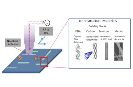gallery-carbon-nanotubes